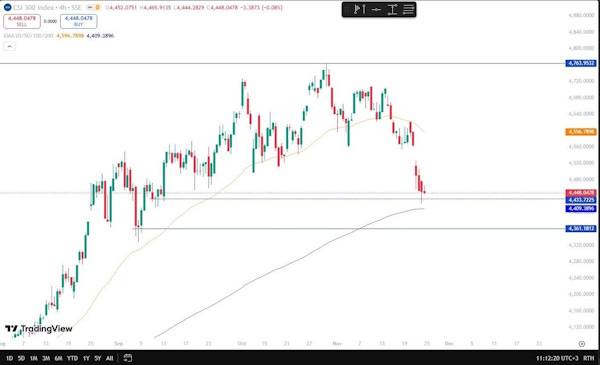 Российские инвесторы пока действуют осторожно